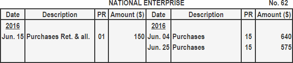 National Enterprise