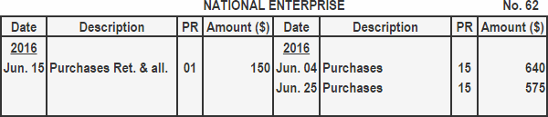 purchases-returns-allowances-journal-format-calculation