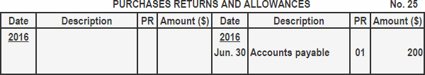 General Ledger Purchase Returns and Allowances