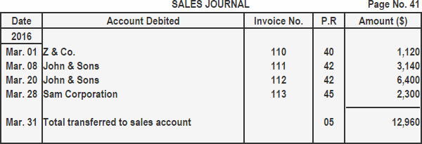 Sales Journal Definition Explanation Format and Entry Examples