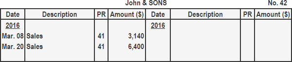 Accounts Receivable Subsidiary Ledger John & Sons