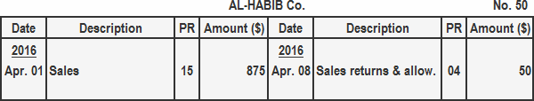 Al-Habib Accounts Payable Subsidiary Ledger