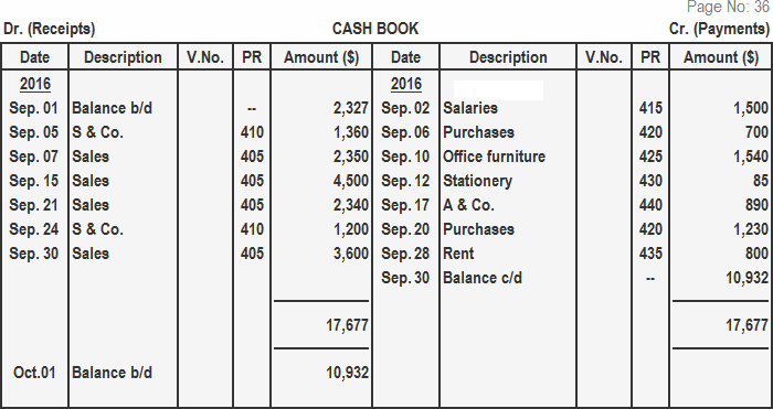 single-column-cash-book-format-calculation-and-example