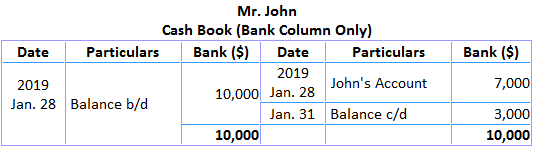 Mr. John Cash Book