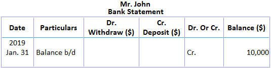 Mr. John Balance Sheet