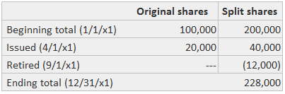 Ending Total of Outstanding Shares Example 2